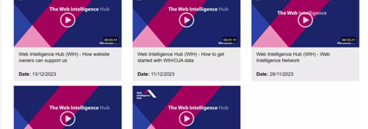 Thumbnails of videos in the WIH video library
