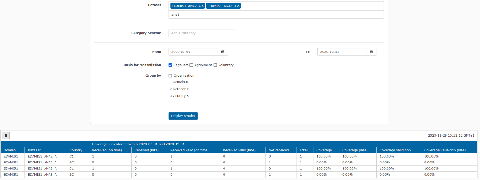 Example of EDAMIS Coverage indicator report