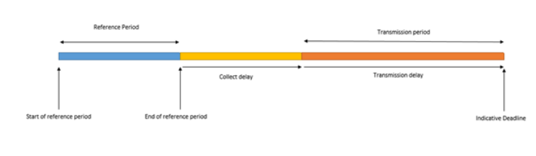 EDAMIS setting a timetable example