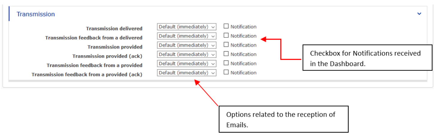 EDAMIS4 my emails displaying the options related to the reception of emails or Notifications in the Dashboard