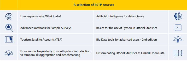 A table with a selection of ESTP courses