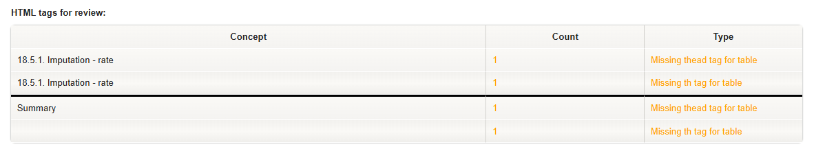 Screenshot of Quality measures report showing the HTML tags to review
