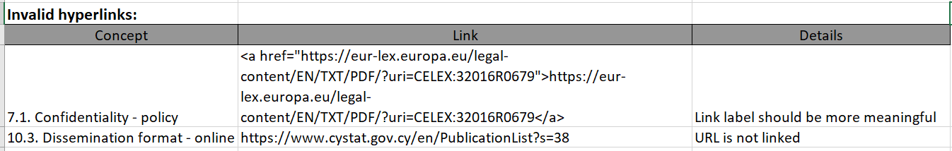 Screenshot of Quality measures report that identified invalid hyperlinks. 