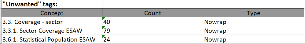 Screenshot of Quality measures report that identified error type Nowrap.