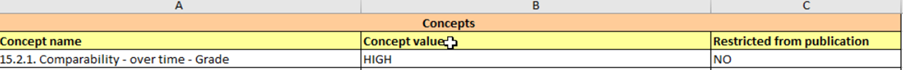 Single value code list example