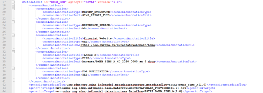 Annotations example
