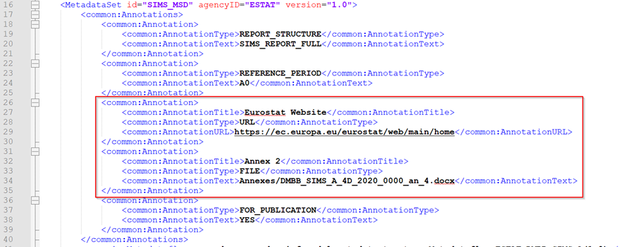 Annexes example