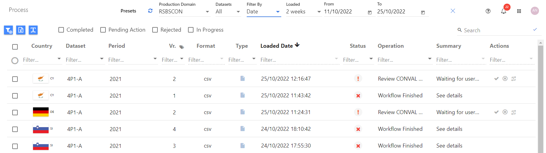 Process window