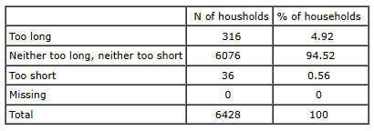 Screenshot of a Table with the first row not marked as Header