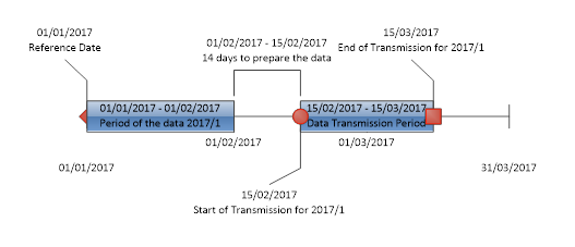 monthly data file example