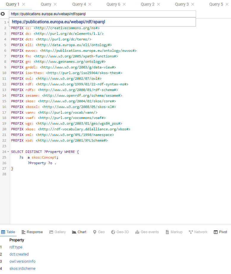 SPARQL access example